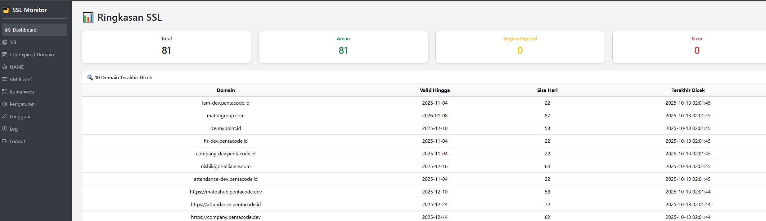 SSL Monitor Dashboard